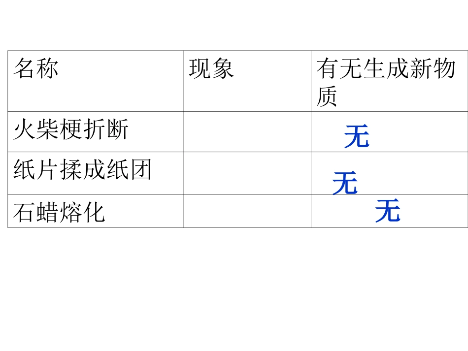 讲课（物质的变化）_第3页
