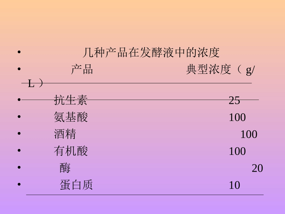 发酵工程下游加工工程_第2页