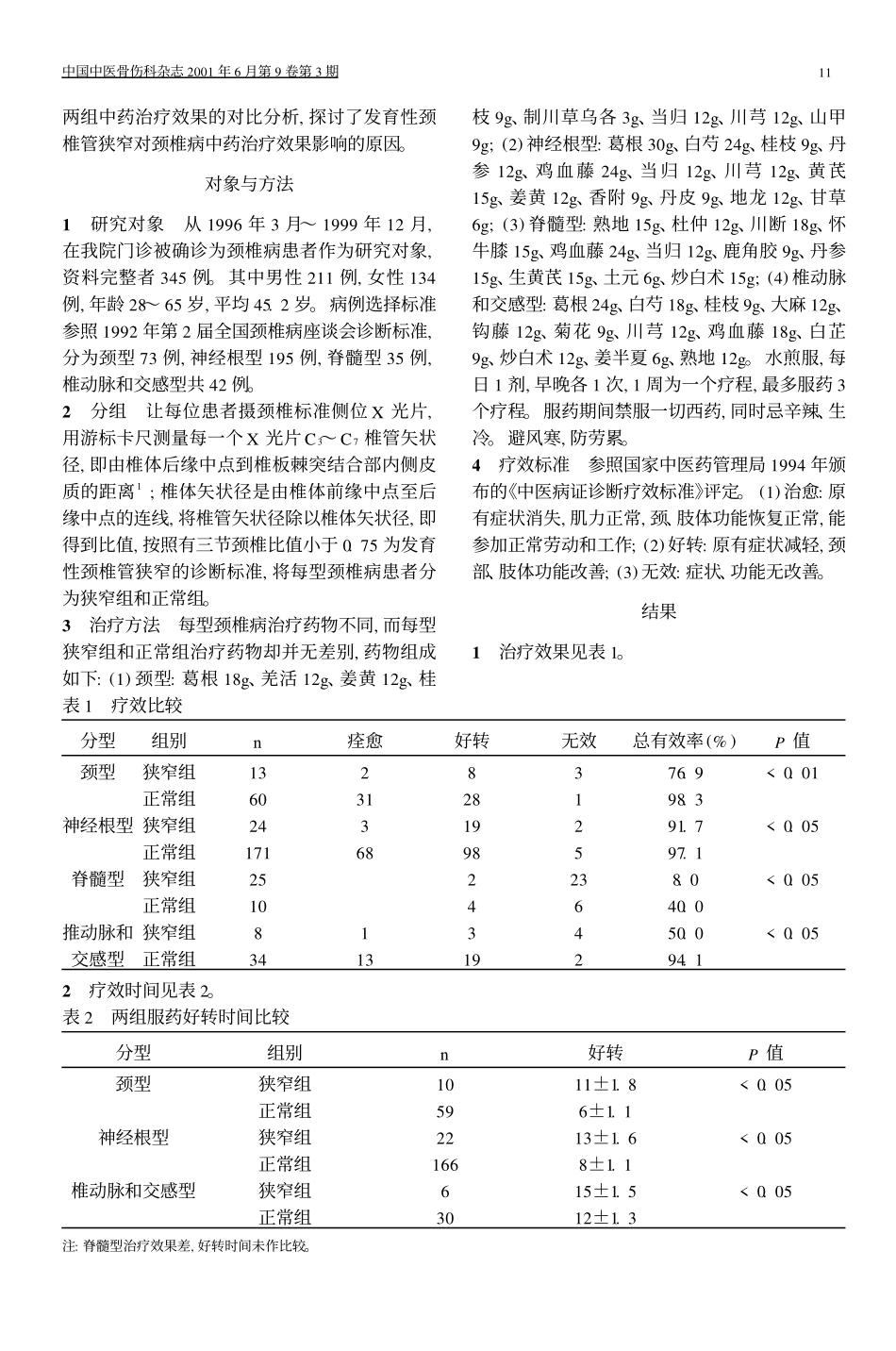 发育性颈椎管狭窄对中药治疗颈椎病_第2页