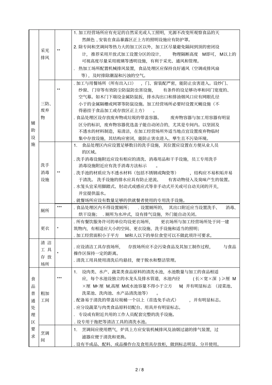 2018版深圳餐饮单位建设标准_第2页