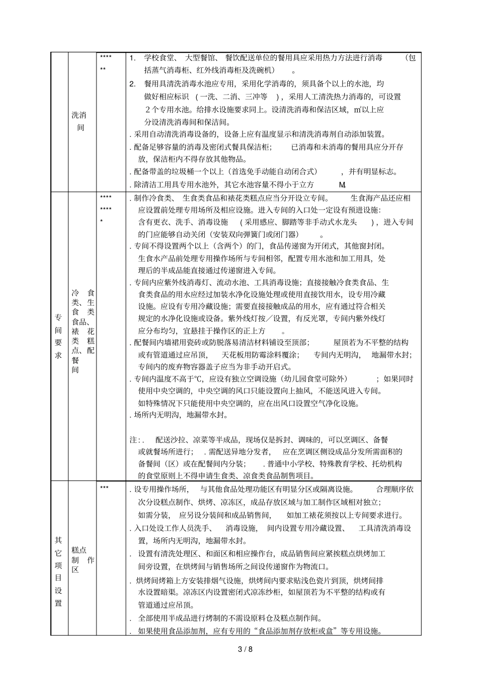 2018版深圳餐饮单位建设标准_第3页
