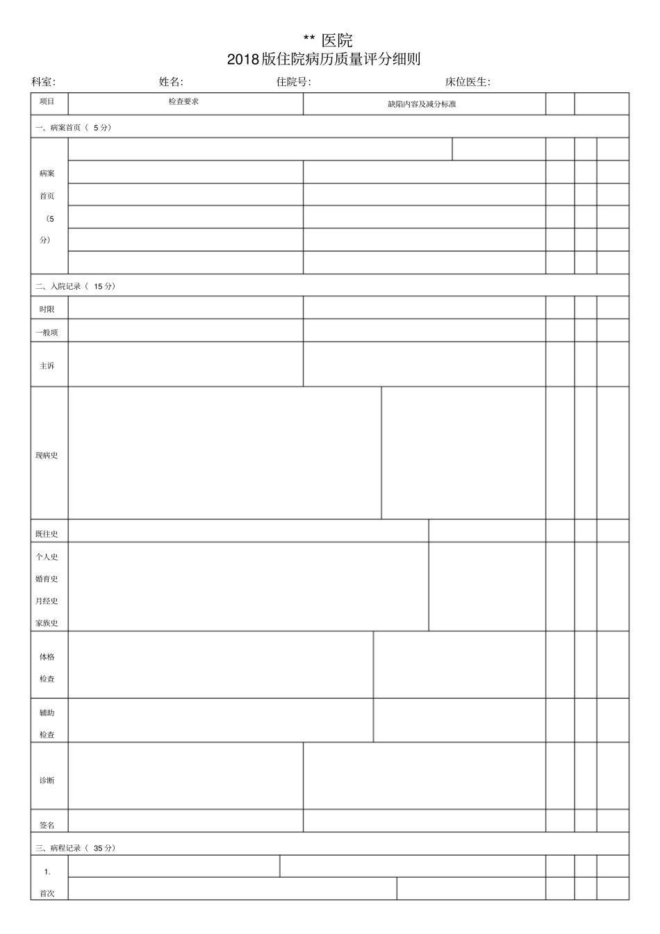 2018版病历评分标准细则_第1页