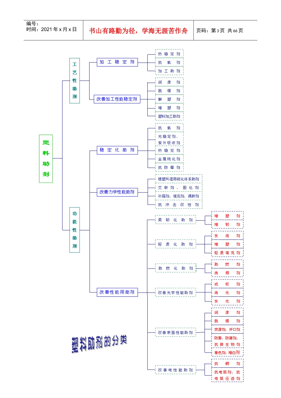 常用塑料材料_第3页