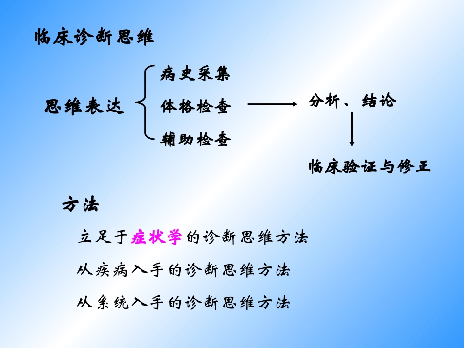 发热呼困咳嗽咯血_第2页