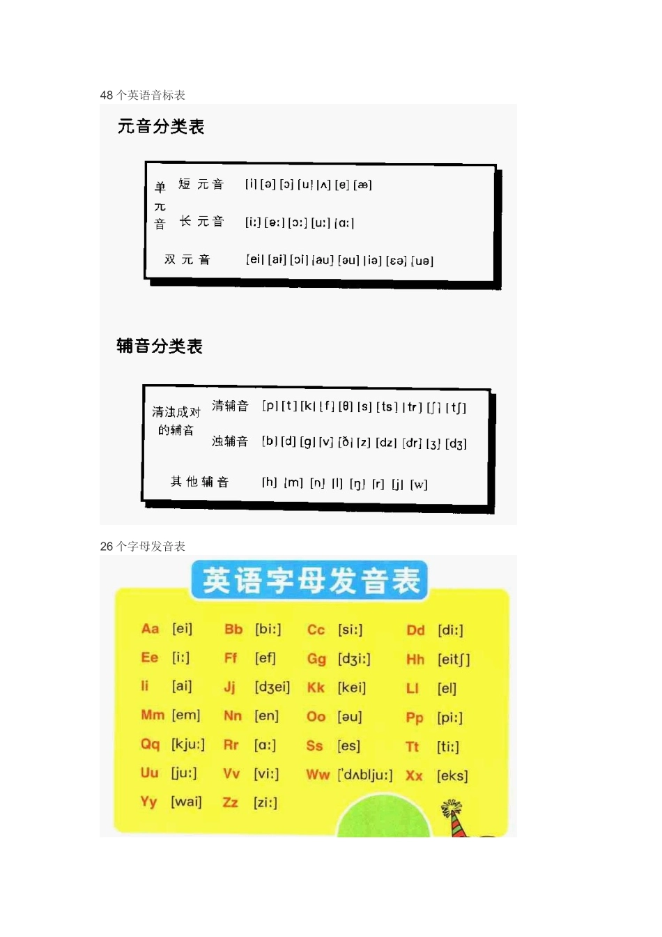 个英语音标表_第1页