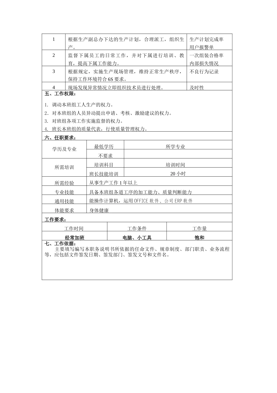 组装班长岗位说明书_第2页
