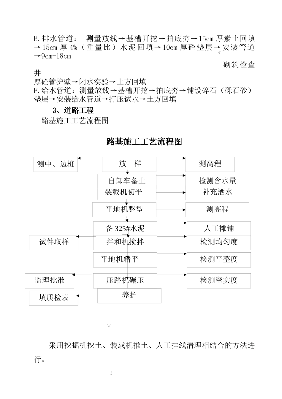 施工组织设计-扶贫工程_第3页