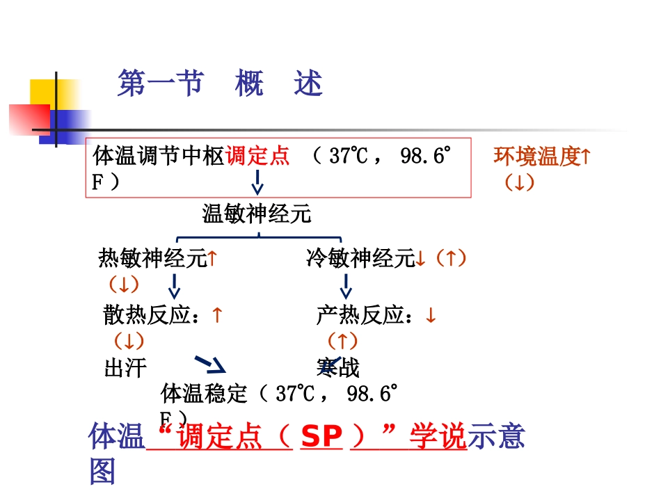 发热(5年制临医)_第3页