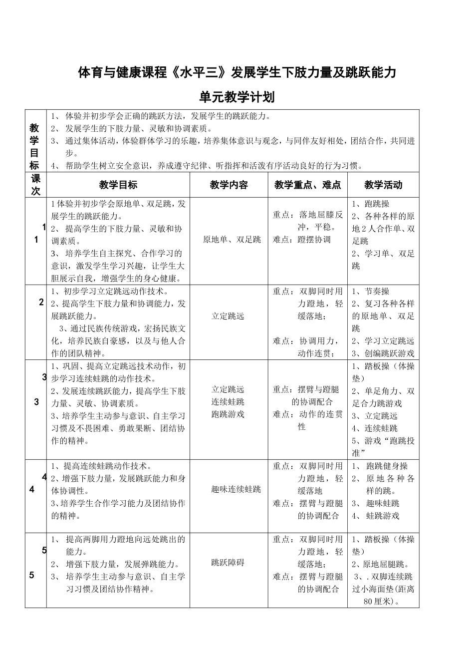 发展学生下肢力量及跳跃能力_第1页