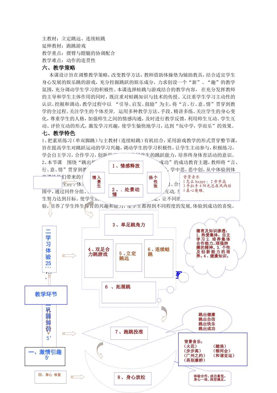 发展学生下肢力量及跳跃能力_第3页