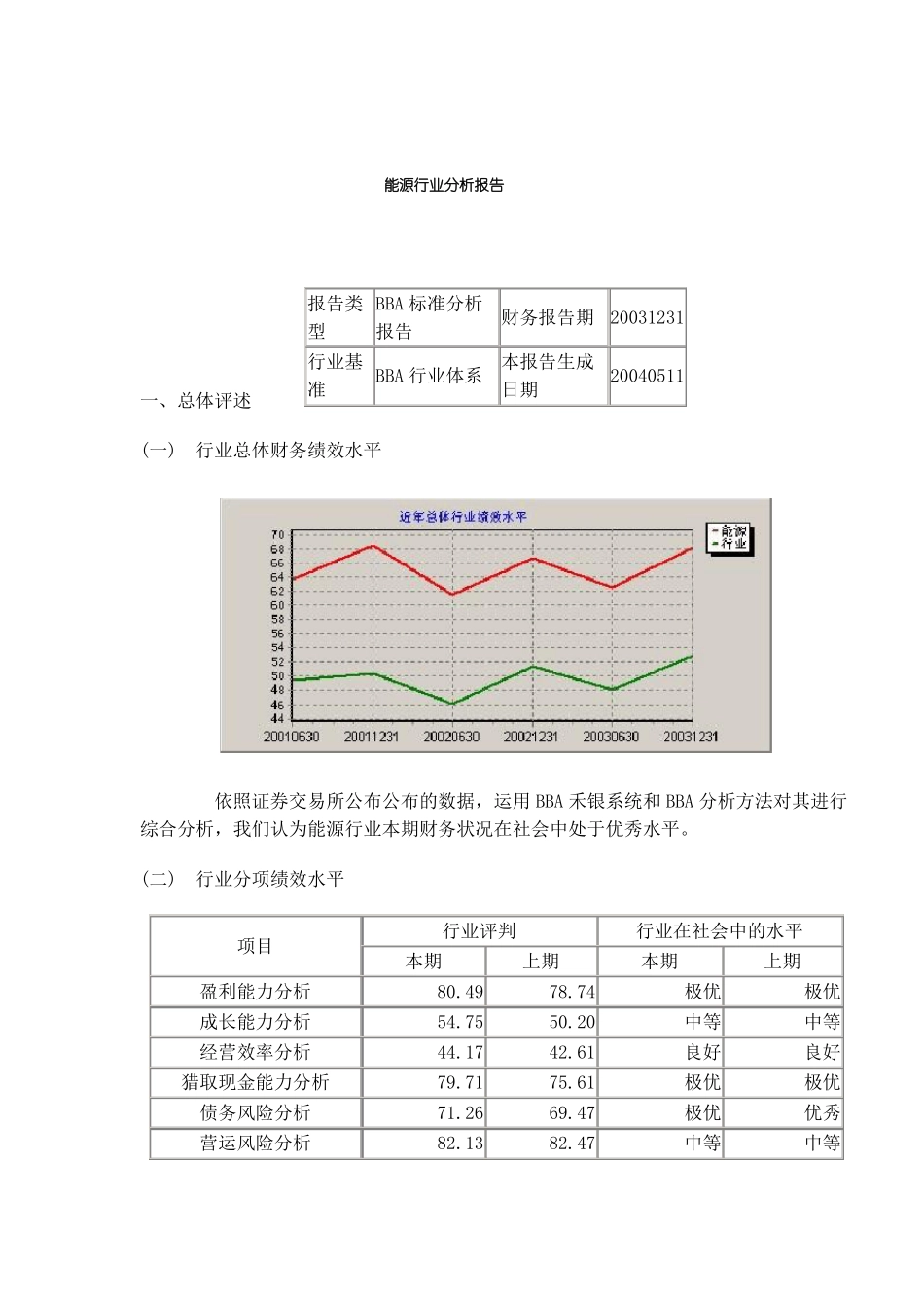 能源行业分析报告_第1页