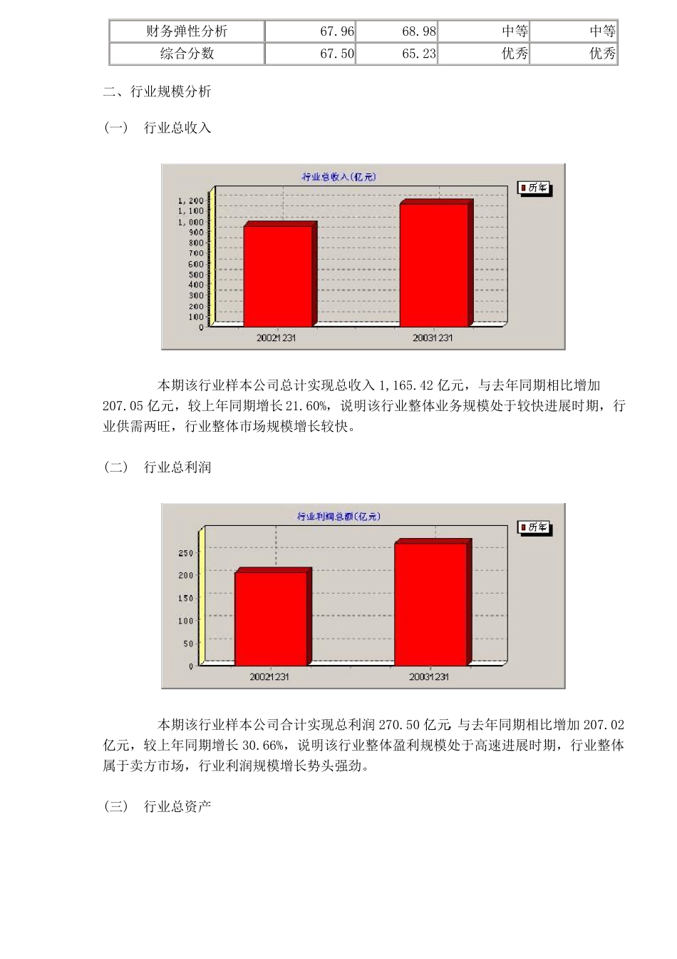 能源行业分析报告_第2页
