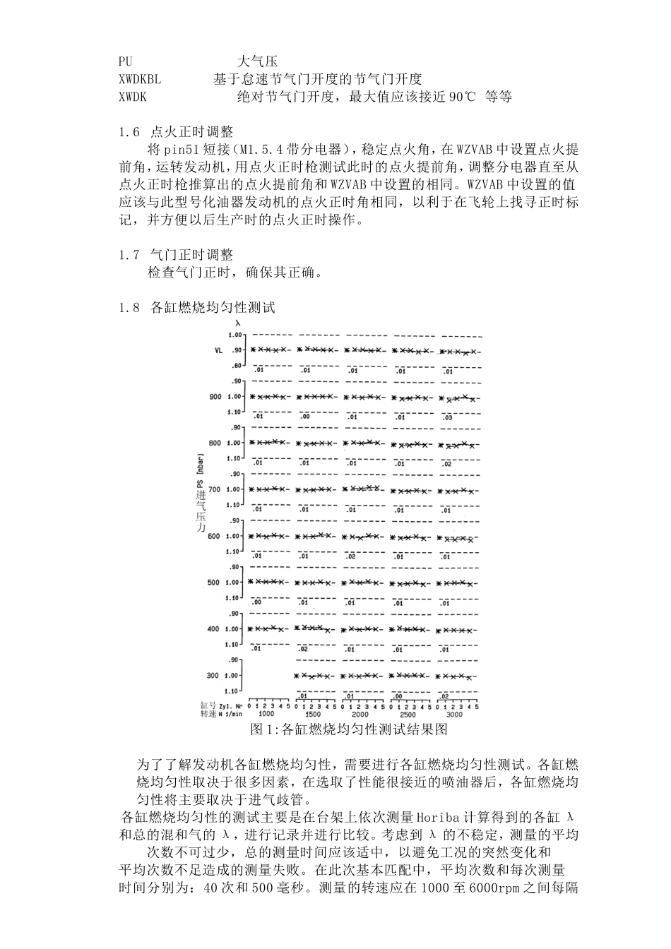 发动机台架匹配介绍_第2页