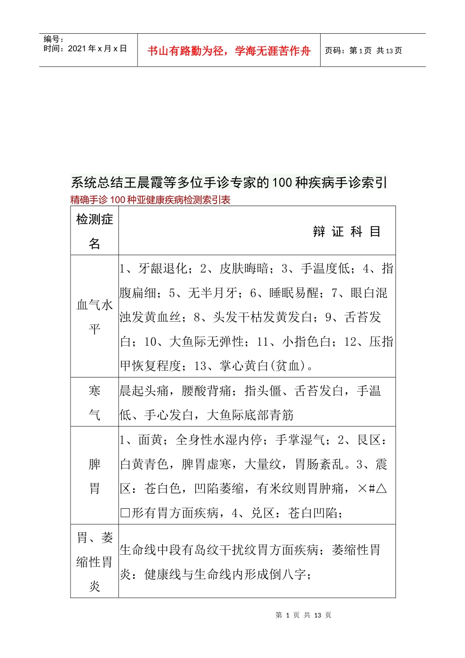 多位手诊专家的100种疾病手诊索引_第1页