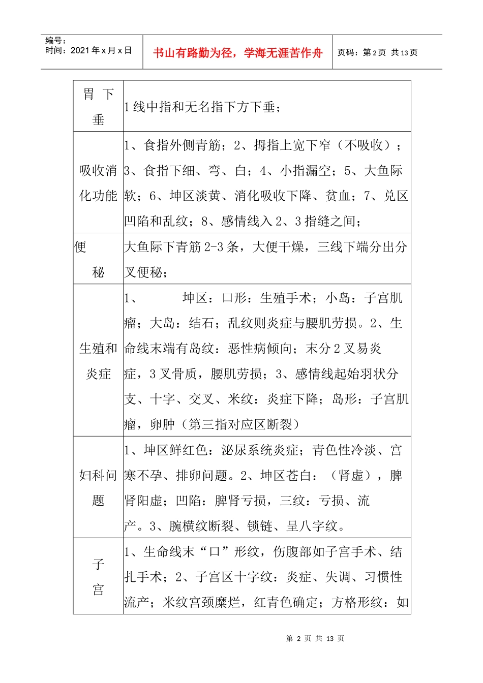 多位手诊专家的100种疾病手诊索引_第2页