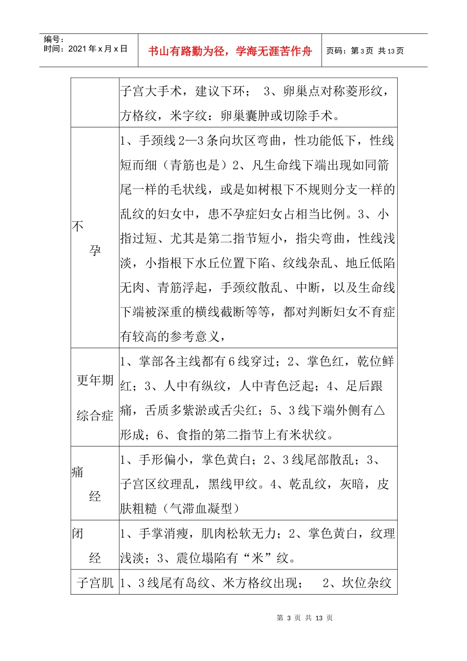 多位手诊专家的100种疾病手诊索引_第3页