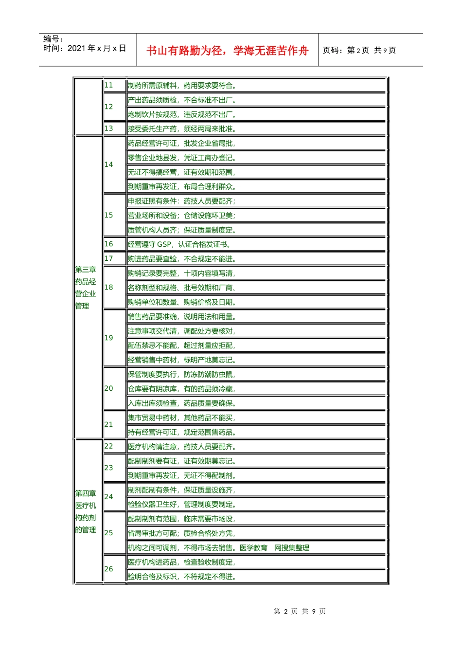执业药师药品管理法快速记忆口诀_第2页