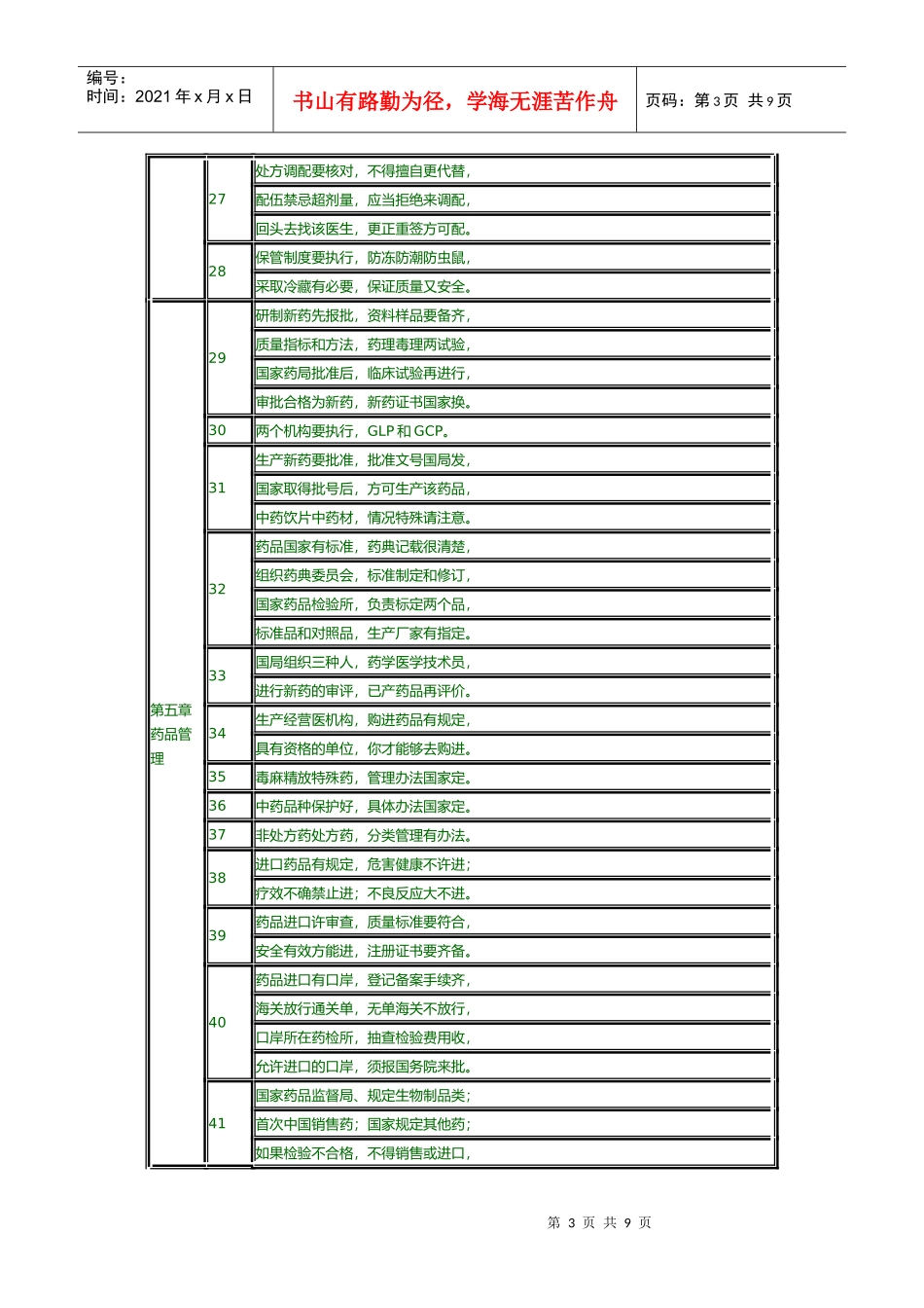 执业药师药品管理法快速记忆口诀_第3页