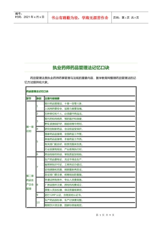 执业药师药品管理法快速记忆口诀