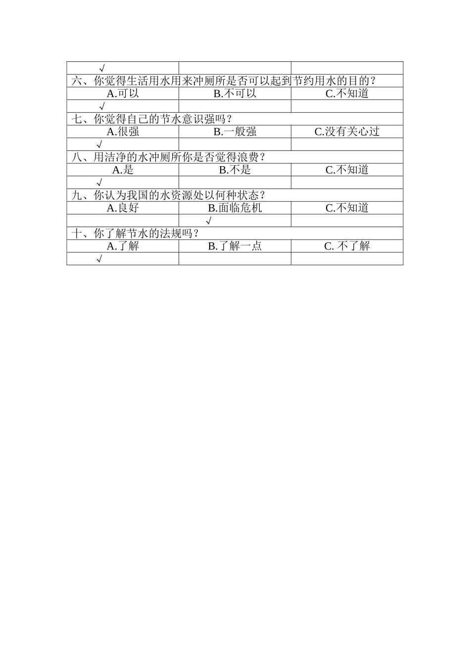 节水调查问卷题目_第2页