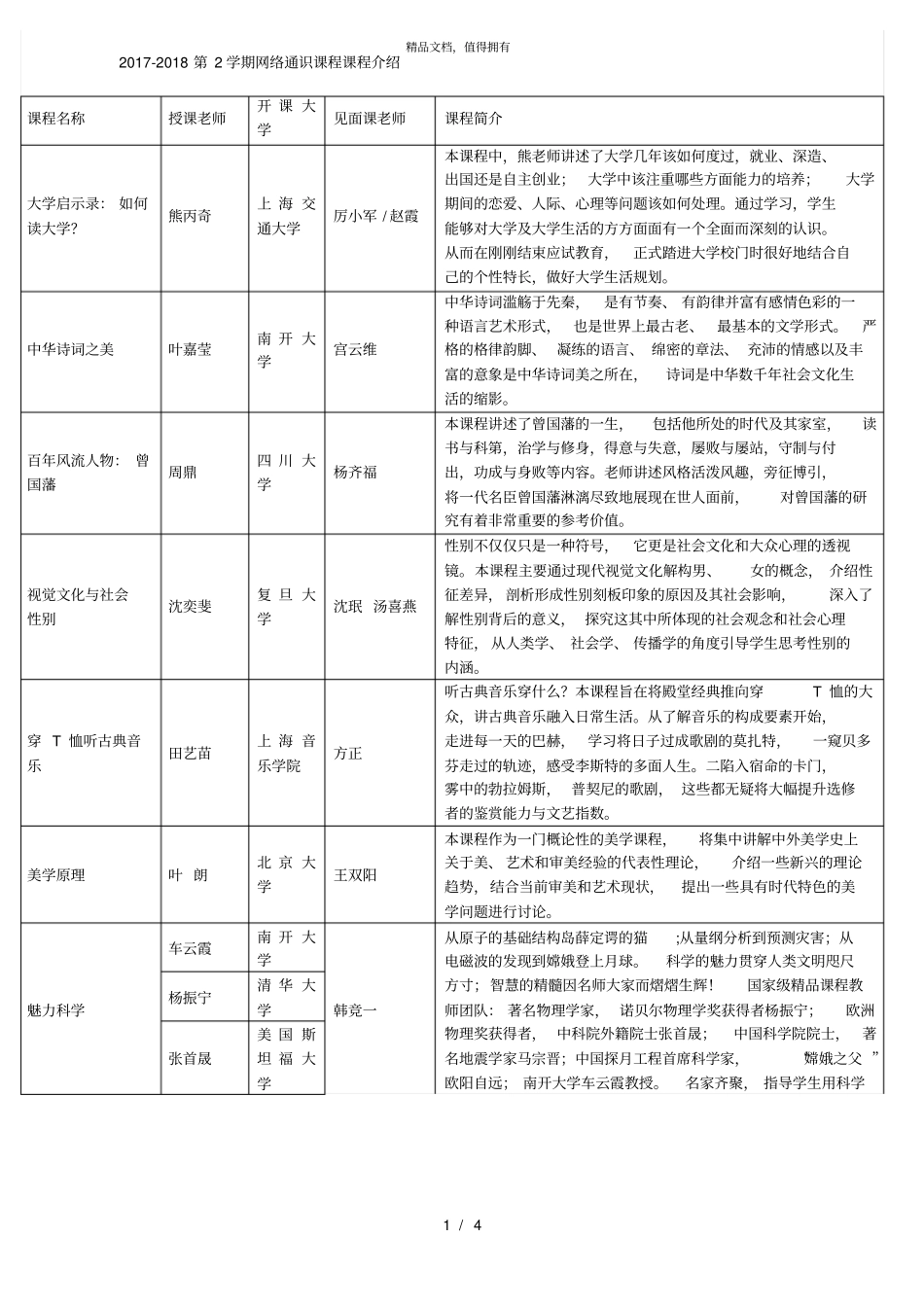 2018第2学期网络通识课程课程介绍_第1页