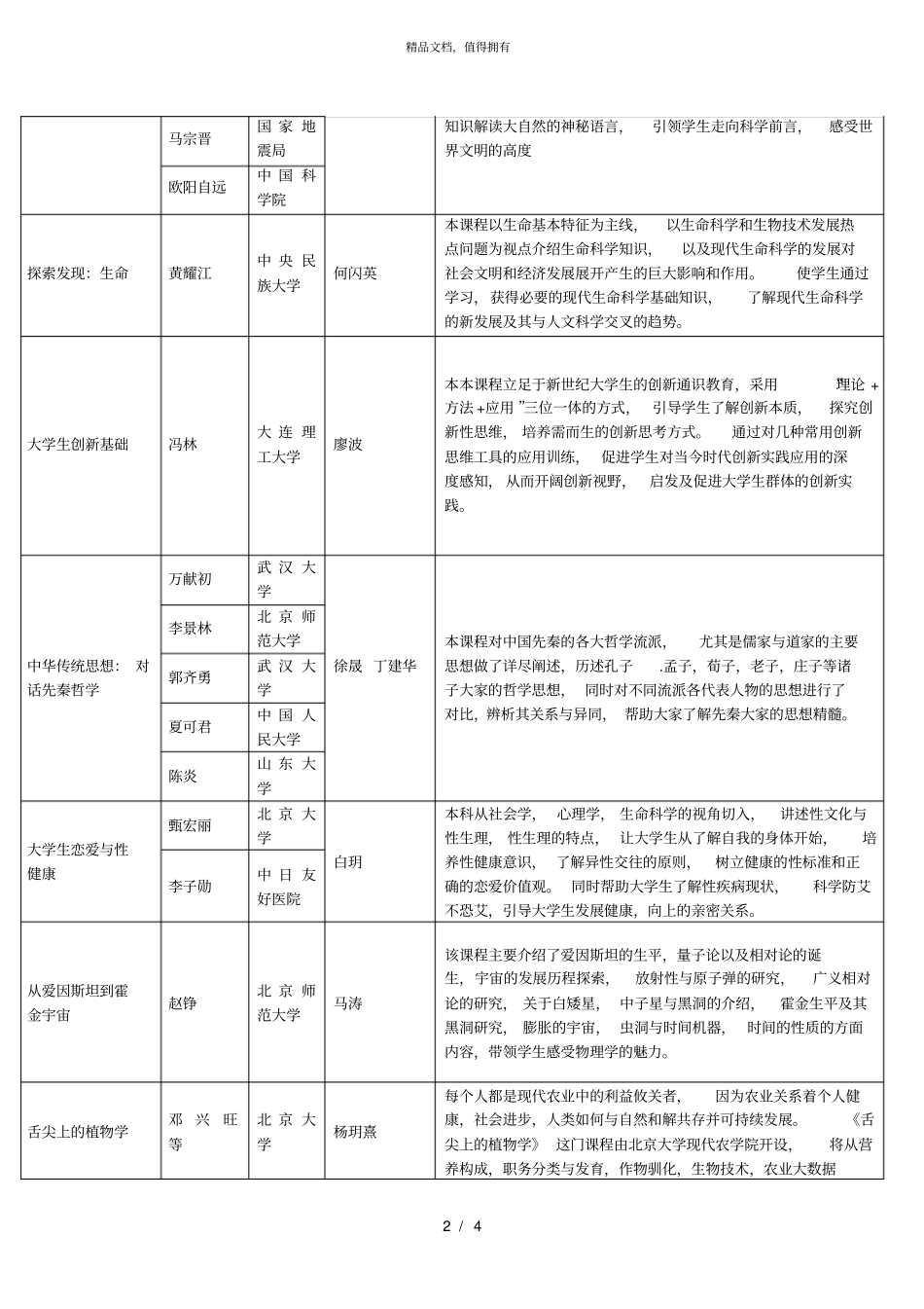 2018第2学期网络通识课程课程介绍_第2页