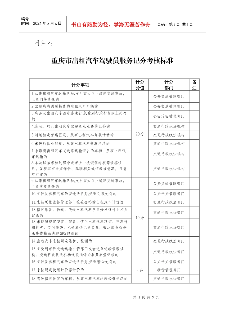 重庆市出租汽车驾驶员服务记分考核标准_第1页