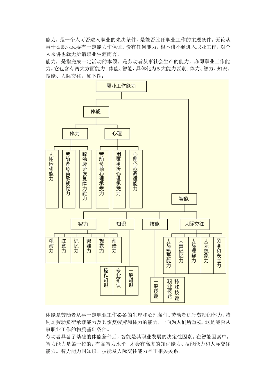 职业工作能力与职业生涯_第2页