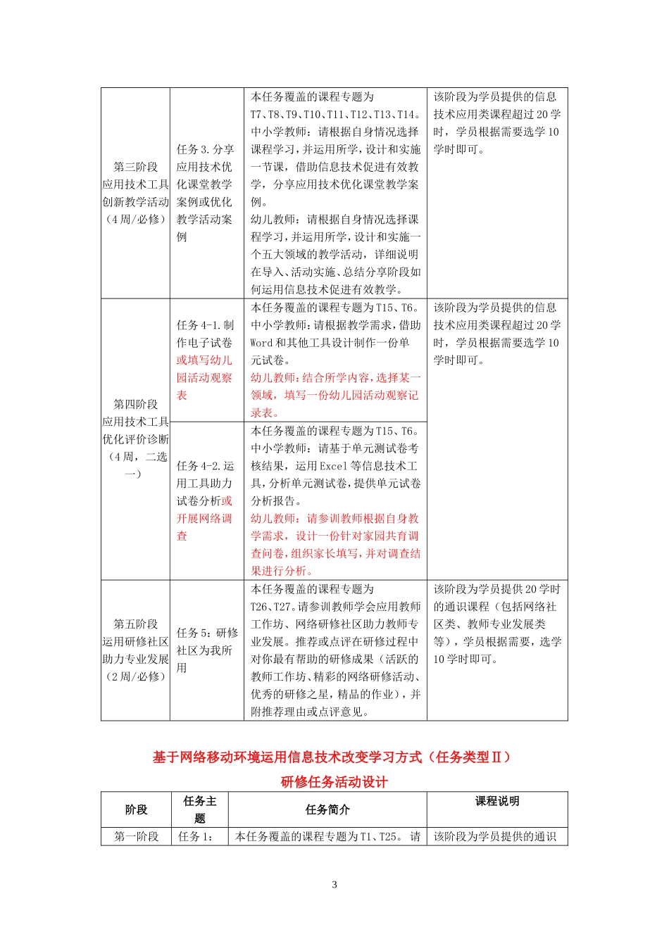平川区育才小学信息技术能力提升实施方案_第3页