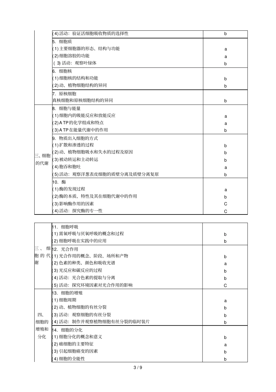 2018级浙江第一次学考选考分开考新生物学考考纲及考试标准_第3页