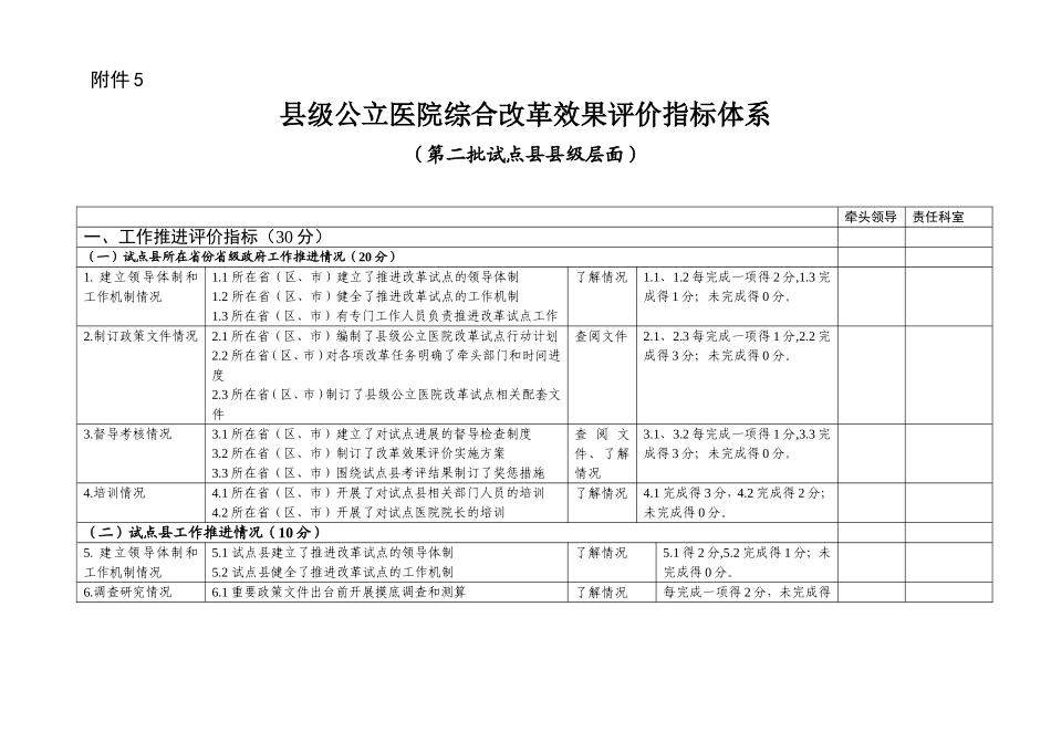 县级公立医院综合改革效果评价指标体系_第1页