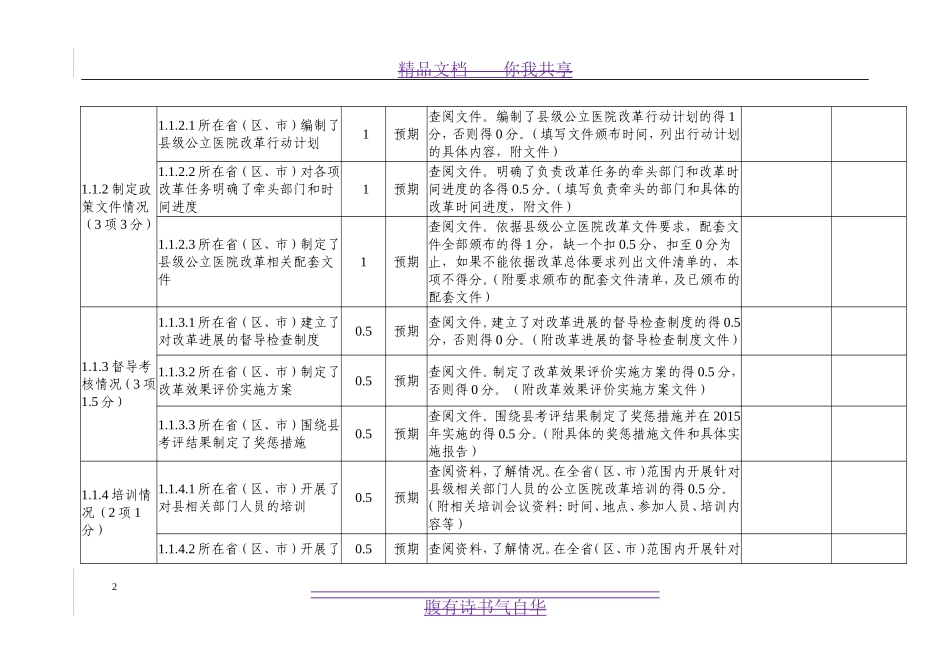 县级公立医院_第2页