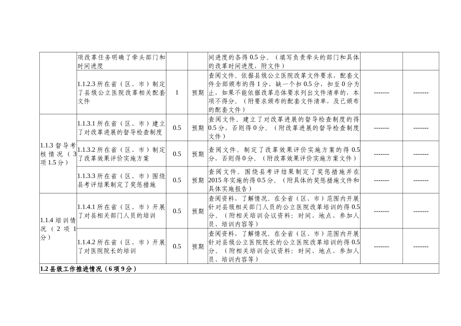县级公立医院综合改革效果评价指标评分表_第2页