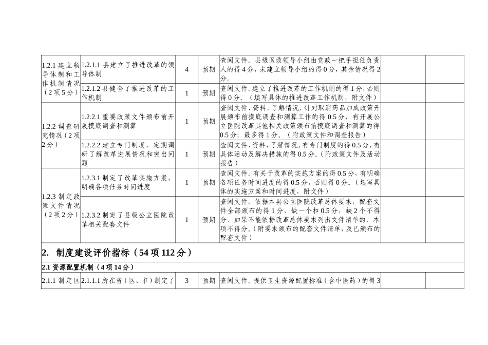县级公立医院综合改革效果评价指标评分表_第3页