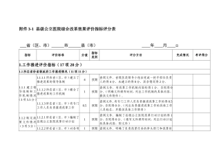 县级公立医院综合改革效果评价指标评分表