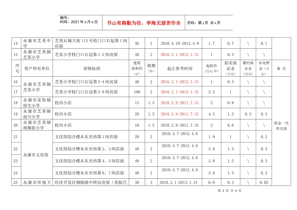 国有（集体）资产经营权公开招租清单NO_第2页