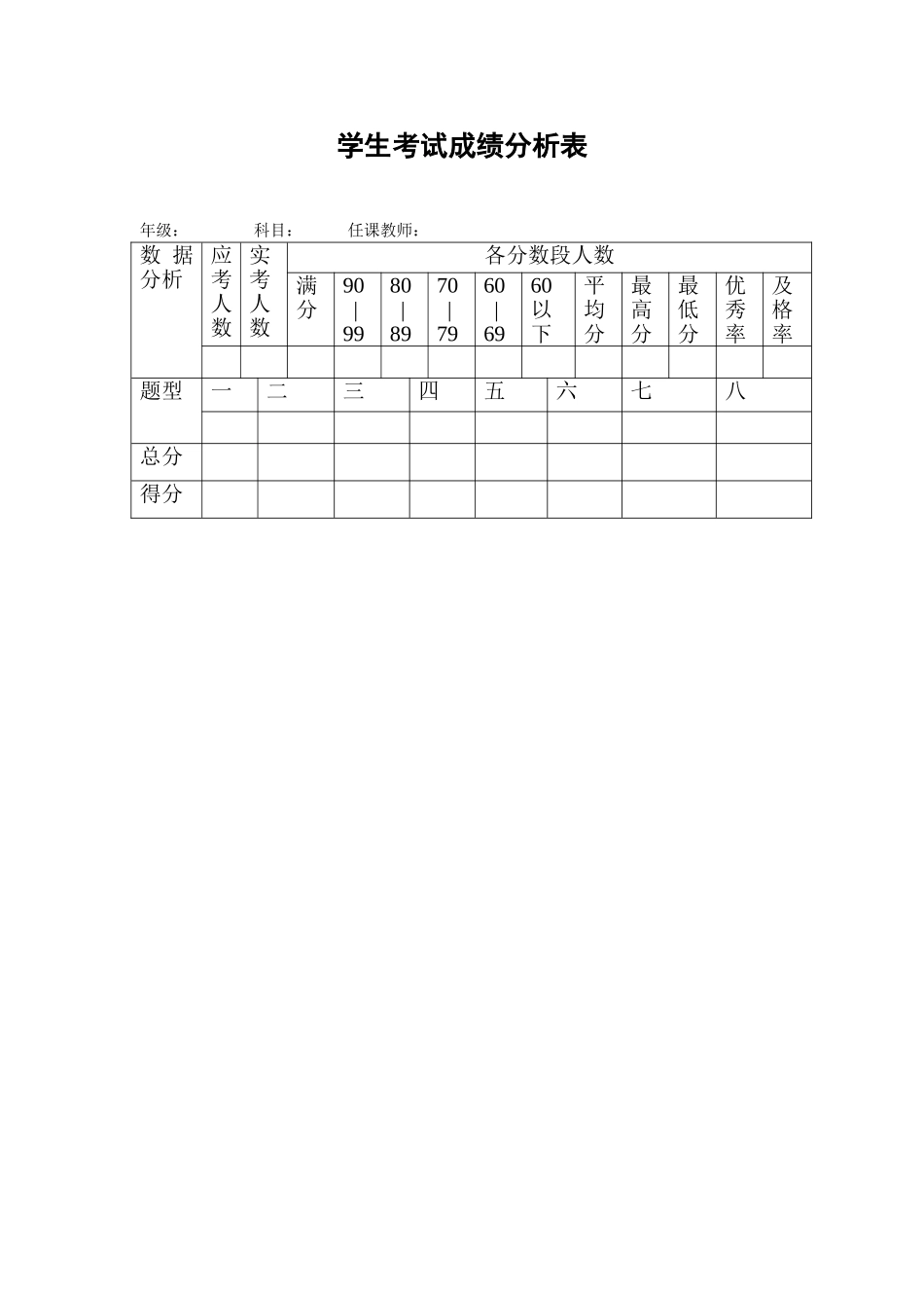 学生成绩分析表 (5)_第1页