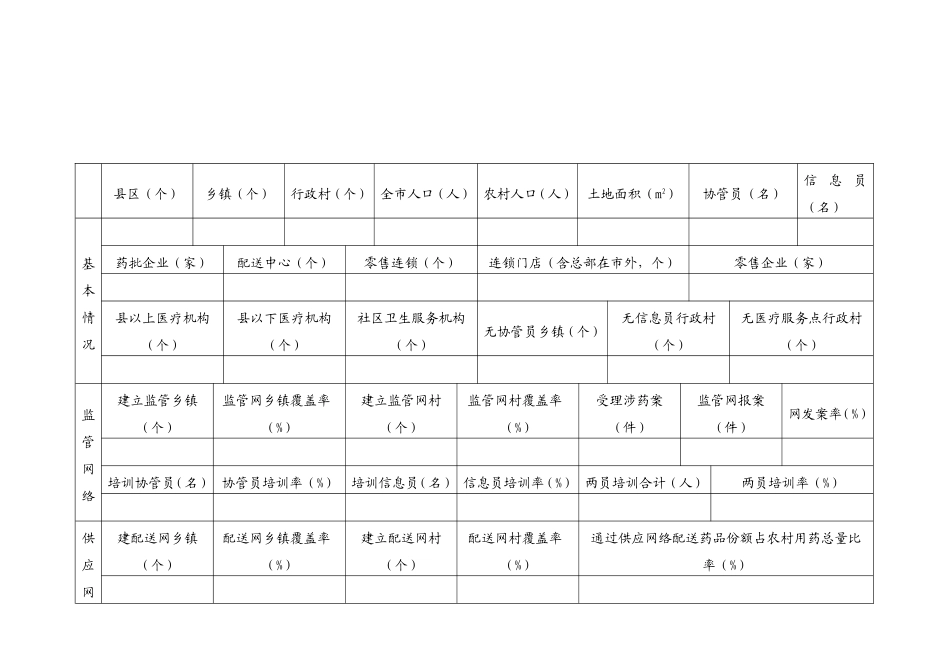县区(个)---陕西省药品监督局_第2页