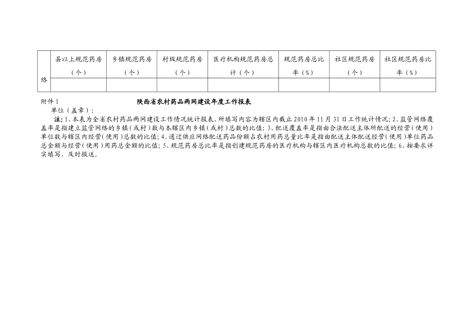 县区(个)---陕西省药品监督局_第3页