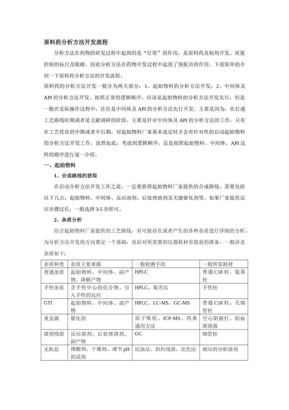 原料药分析方法开发流程_第1页