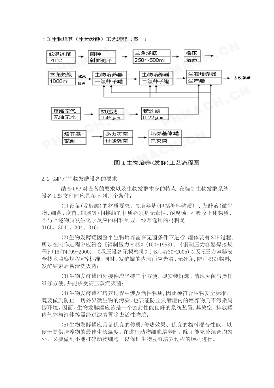 原料药发酵的知识_第2页