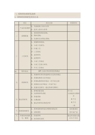 原料药仿制研发具体流程