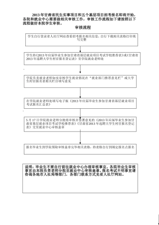 我校2013年甘肃省基层就业项目审核流程