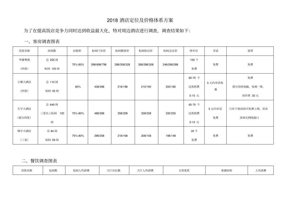 2018饭店价格体系方案_第1页