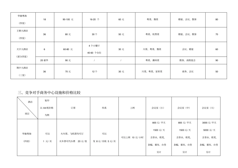 2018饭店价格体系方案_第2页