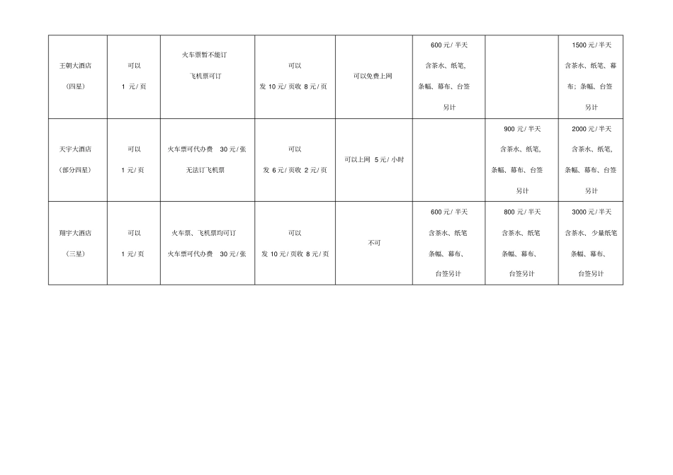 2018饭店价格体系方案_第3页