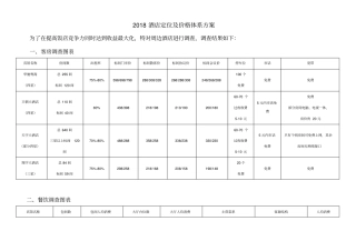 2018饭店价格体系方案