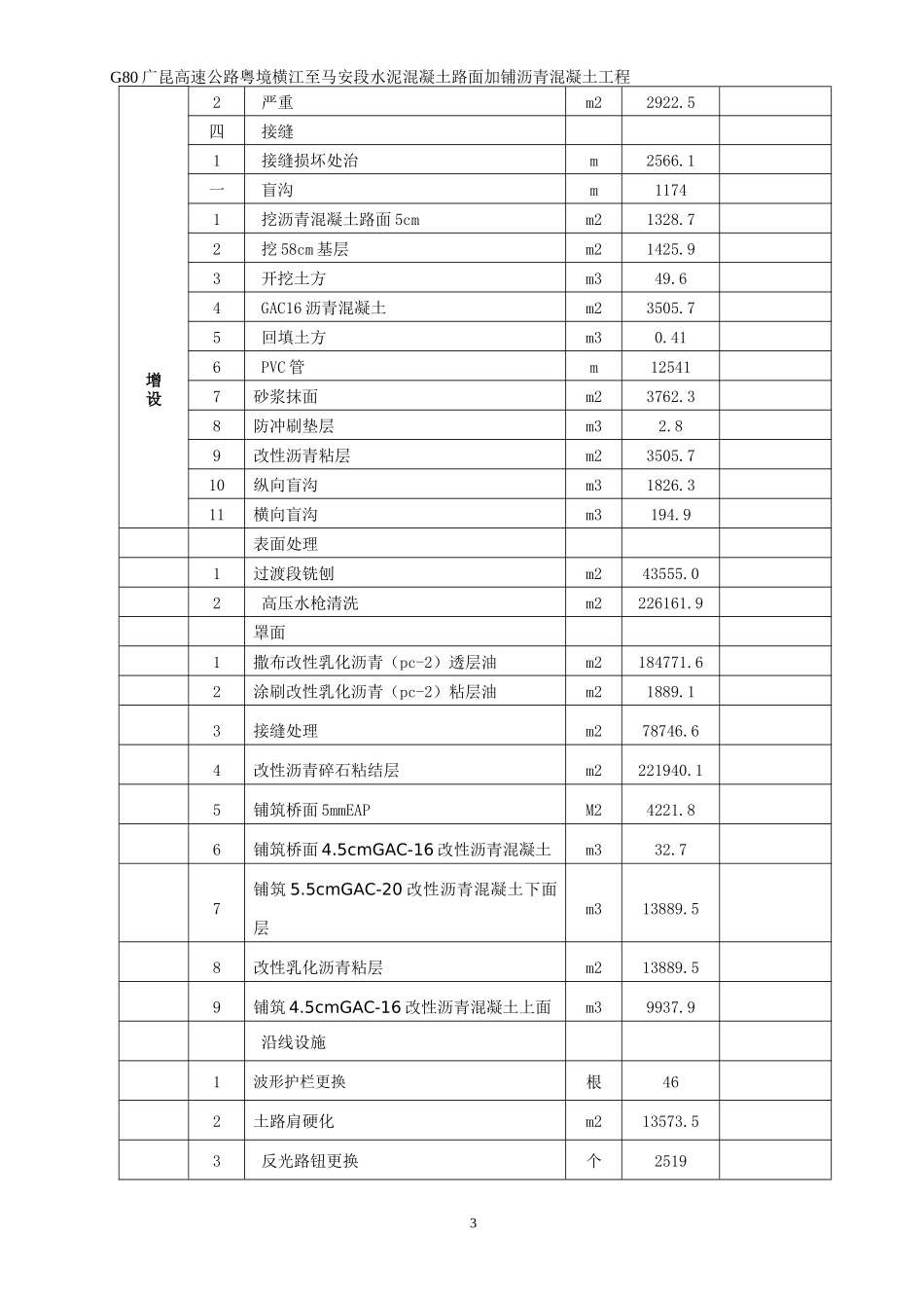 公路水泥混凝土路面加铺沥青工程施工组织设计_第3页