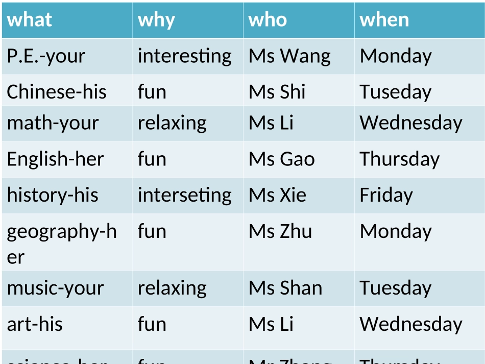 七年级新目标英语Unit9_My_favorite_subject_is_science_Section_A_1_第3页