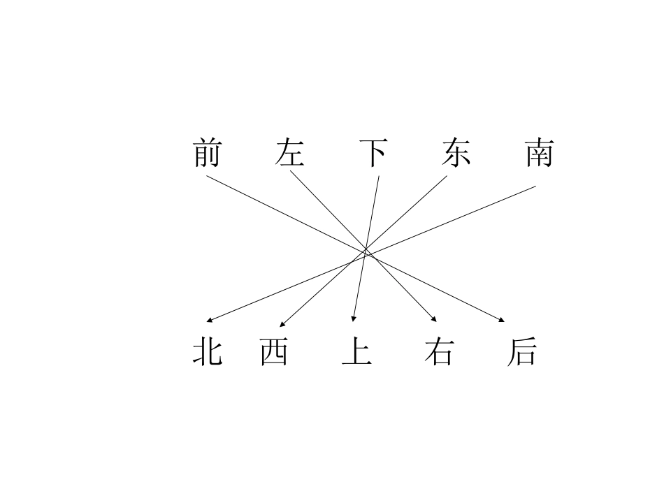 认识简单的路线图[1]_第2页